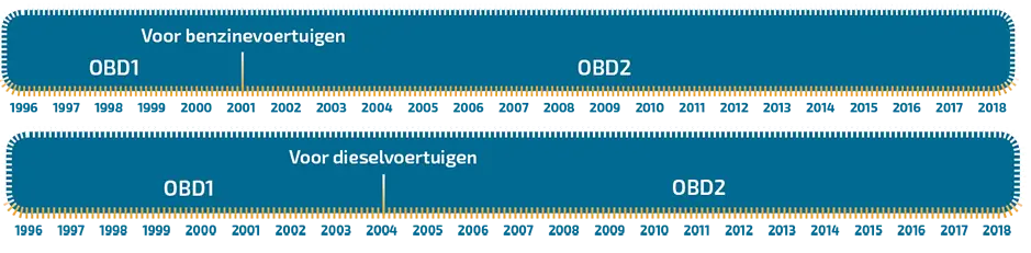 OBD1_of_OBD2_
